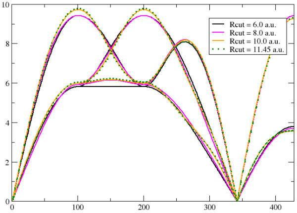 Al phonon spectrum wrt rcut